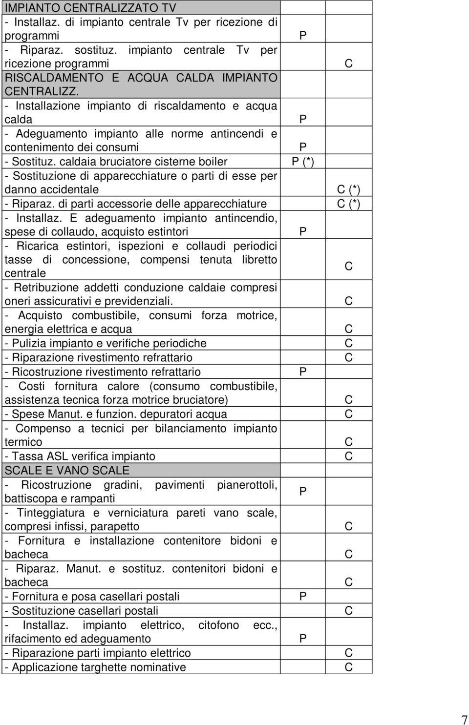 caldaia bruciatore cisterne boiler (*) - Sostituzione di apparecchiature o parti di esse per danno accidentale (*) - Riparaz. di parti accessorie delle apparecchiature (*) - Installaz.