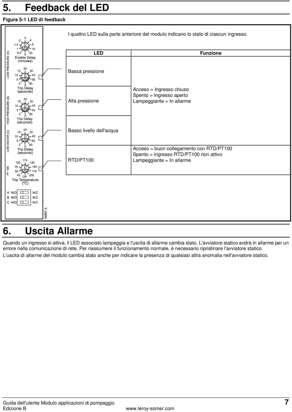 Spento = ingresso RTD/PT100 non attivo Lampeggiante = In allarme 6. Uscita Allarme Quando un ingresso si attiva, il LED associato lampeggia e l'uscita di allarme cambia stato.