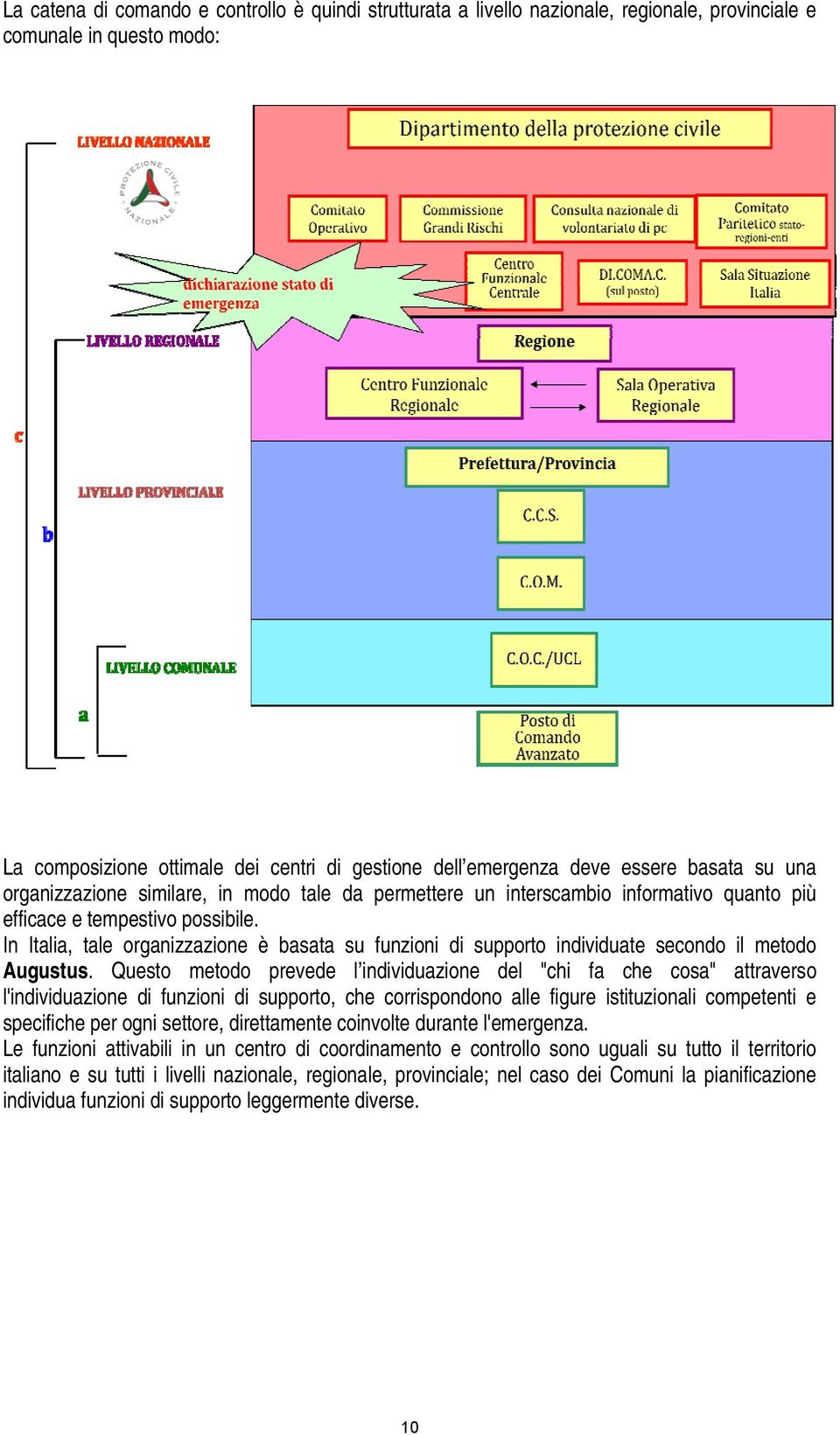 In Italia, tale organizzazione è basata su funzioni di supporto individuate secondo il metodo Augustus.