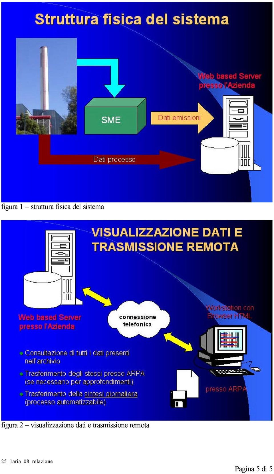 visualizzazione dati e