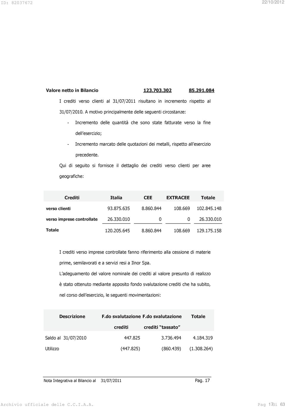 esercizio precedente. Qui di seguito si fornisce il dettaglio dei crediti verso clienti per aree geografiche: Crediti Italia CEE EXTRACEE Totale verso clienti 93.875.5 8.860.844 108.669 102.845.