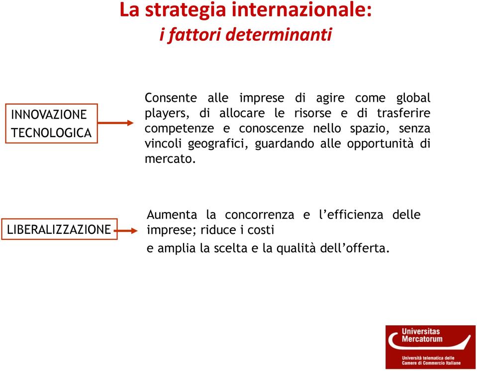 spazio, senza vincoli geografici, guardando alle opportunità di mercato.