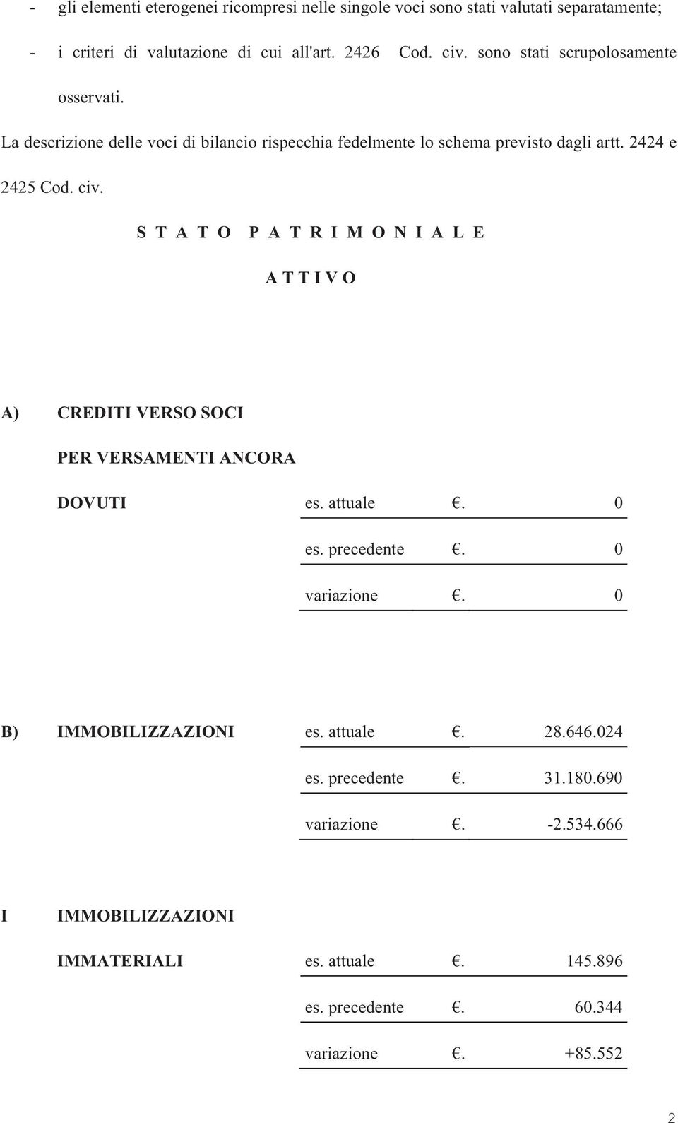 S T A T O P A T R I M O N I A L E A T T I V O A) CREDITI VERSO SOCI PER VERSAMENTI ANCORA DOVUTI es. attuale. 0 es. precedente. 0 variazione.