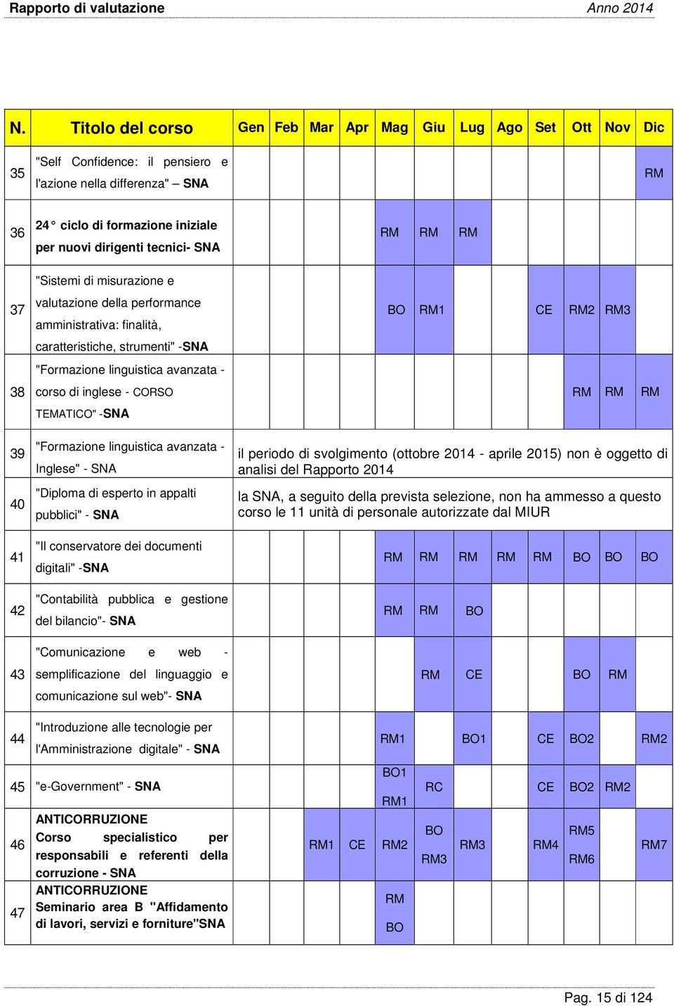 CORSO TEMATICO" -SNA "Formazione linguistica avanzata - Inglese" - SNA "Diploma di esperto in appalti pubblici" - SNA "Il conservatore dei documenti digitali" -SNA "Contabilità pubblica e gestione