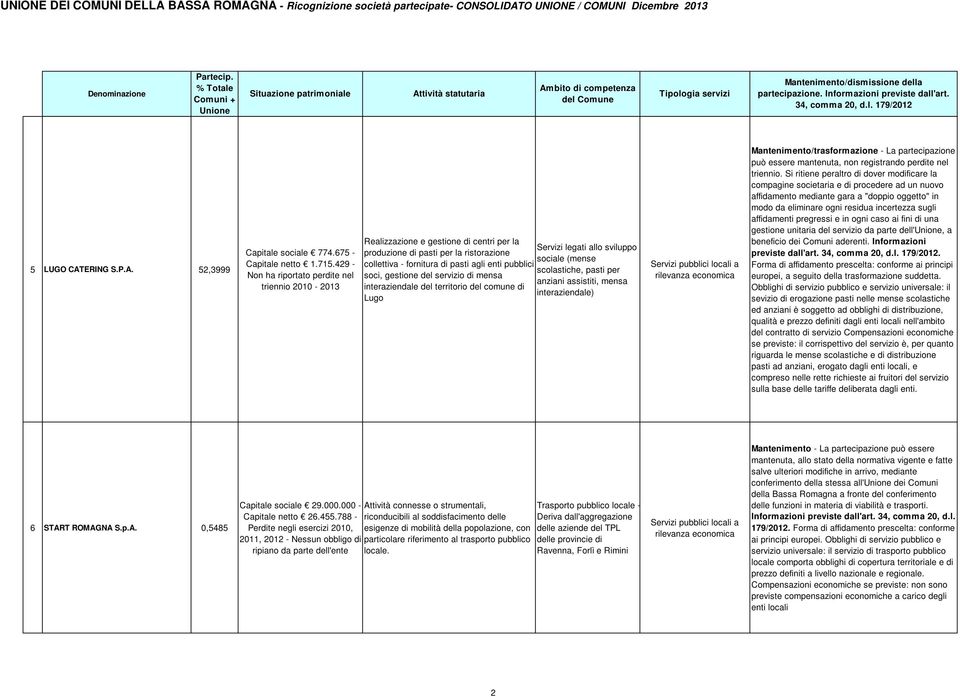 gestione del servizio di mensa interaziendale del del comune di Lugo Servizi legati allo sviluppo sociale (mense scolastiche, pasti per anziani assistiti, mensa interaziendale) Servizi pubblici