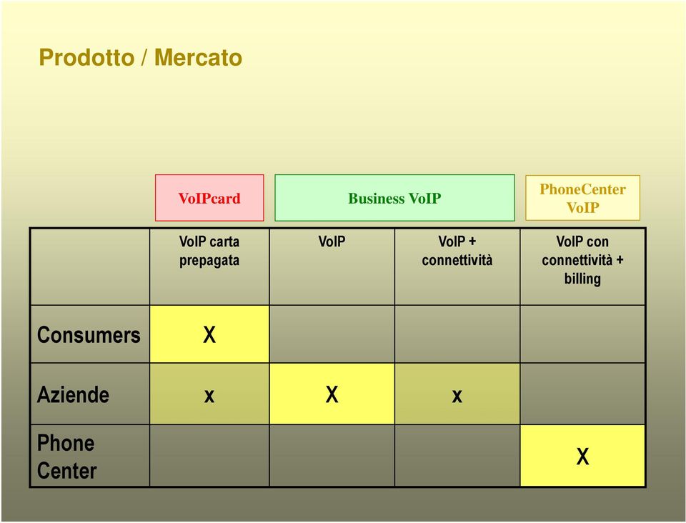 connettività connettività + billing