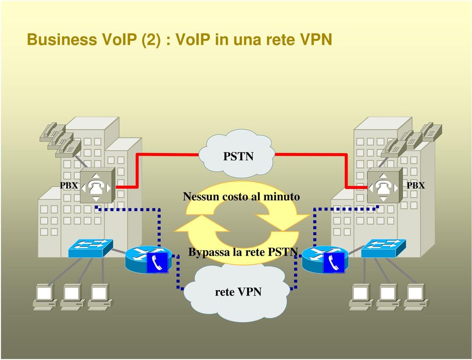 costo al minuto PBX