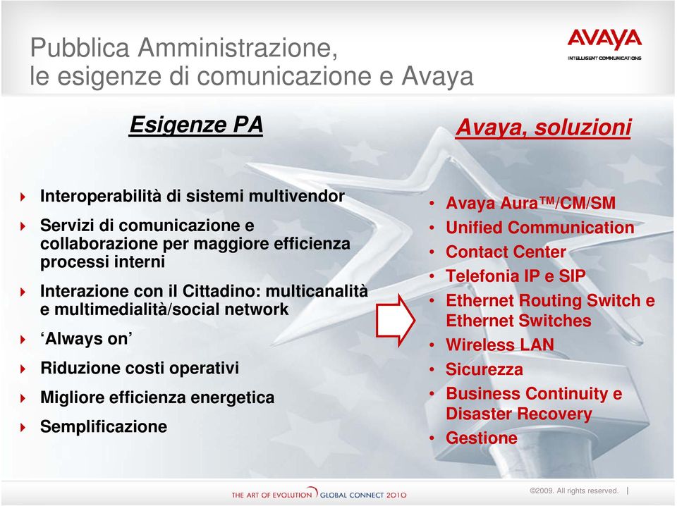 Always on Riduzione costi operativi Migliore efficienza energetica Semplificazione Avaya Aura /CM/SM Unified Communication Contact Center Telefonia