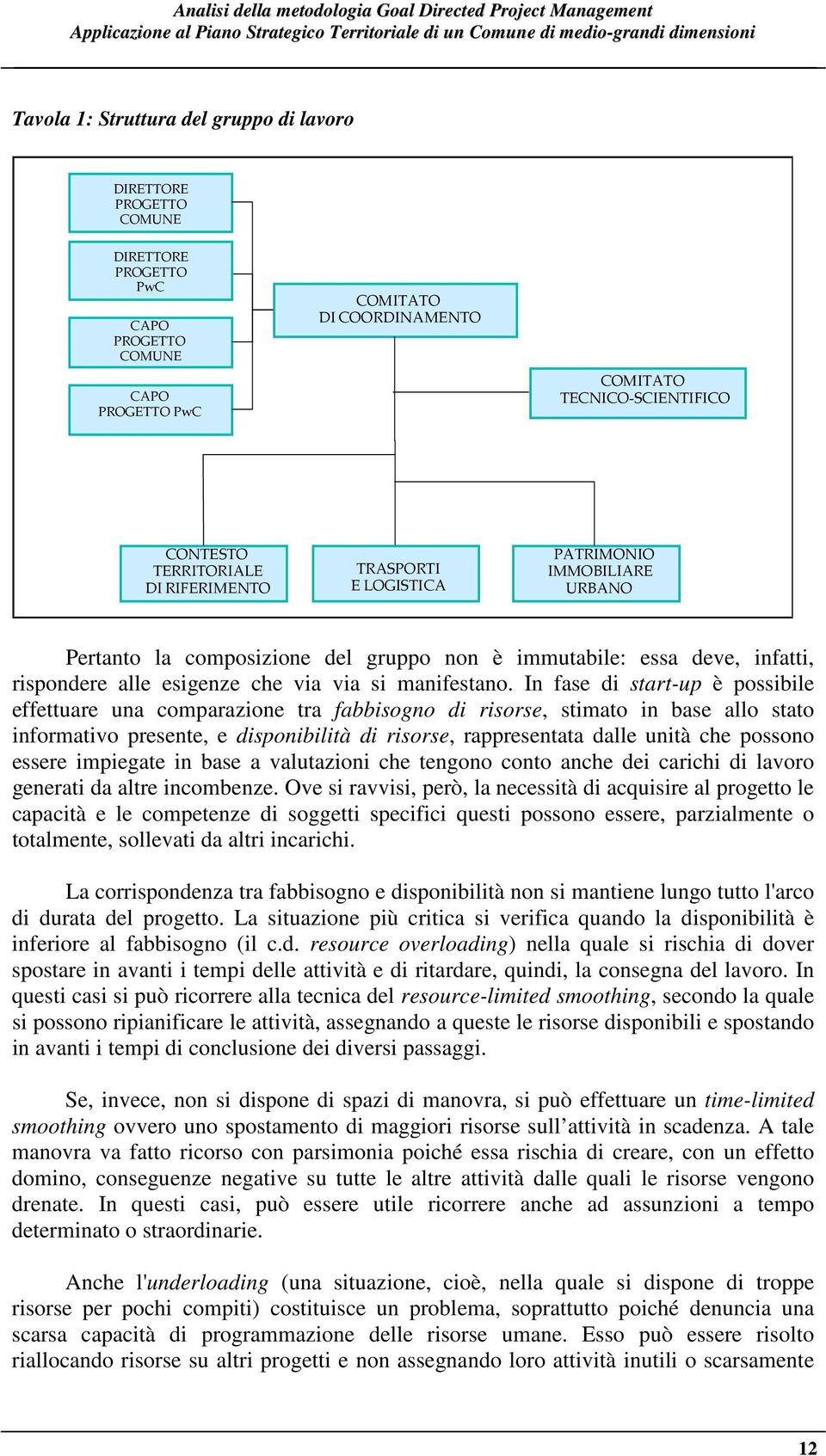 PATRIMONIO IMMOBILIARE URBANO Pertanto la composizione del gruppo non è immutabile: essa deve, infatti, rispondere alle esigenze che via via si manifestano.