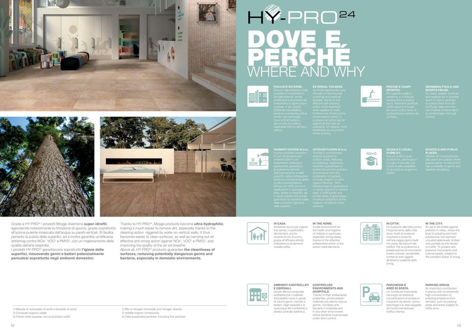 EXTERNAL FACADES. Hy-Pro24 significantly cuts the cost of cleaning wall coverings and external facades, thanks to the effective self-cleaning action of the treatment when applied on walls.