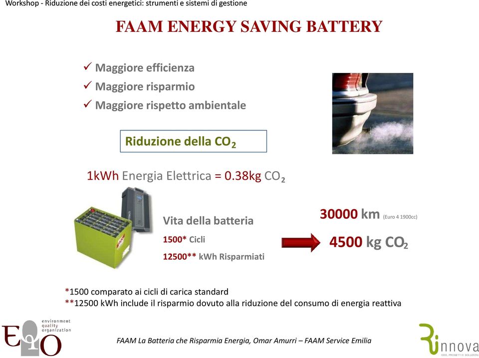 38kg CO 2 Vita della batteria 1500* Cicli 12500** kwh Risparmiati 30000km (Euro 4 1900cc)