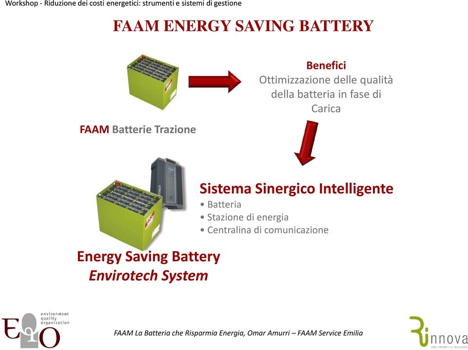 Energy Saving Battery Envirotech System Sistema Sinergico