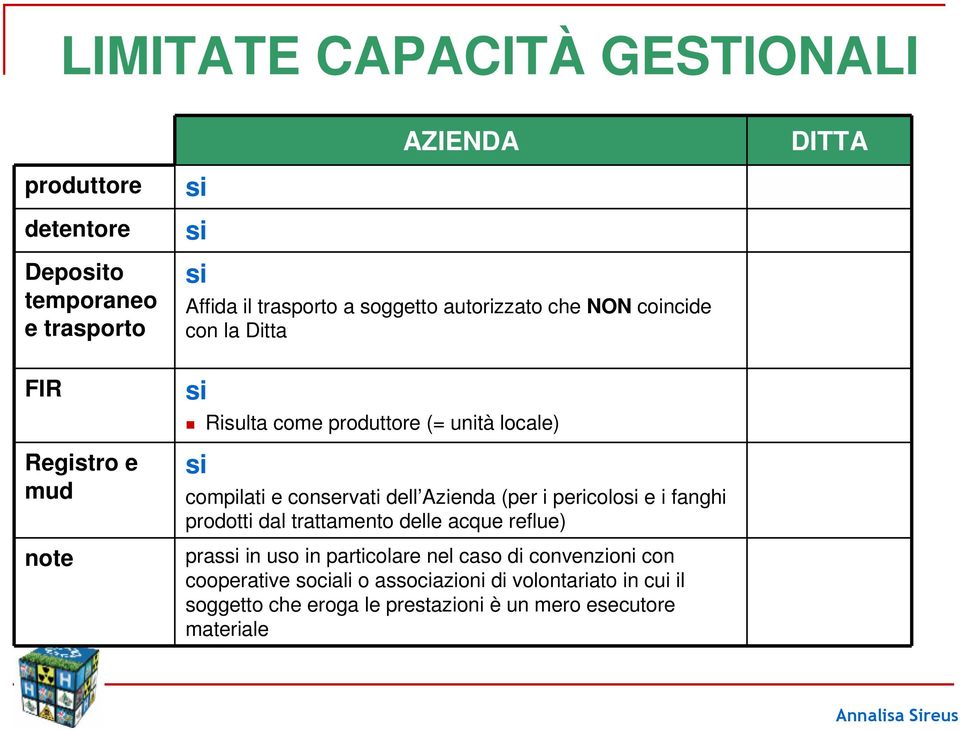 dell Azienda (per i pericolo e i fanghi prodotti dal trattamento delle acque reflue) pras in uso in particolare nel caso di