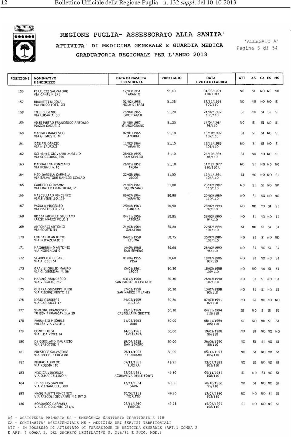 Regione Puglia - n.