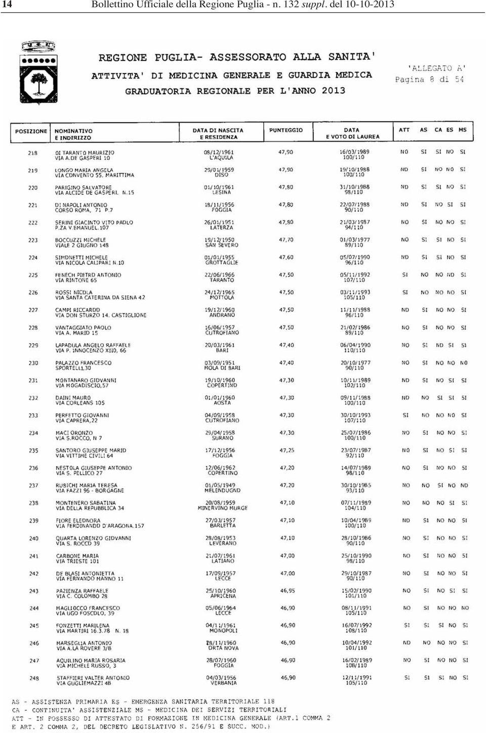 Regione Puglia - n.