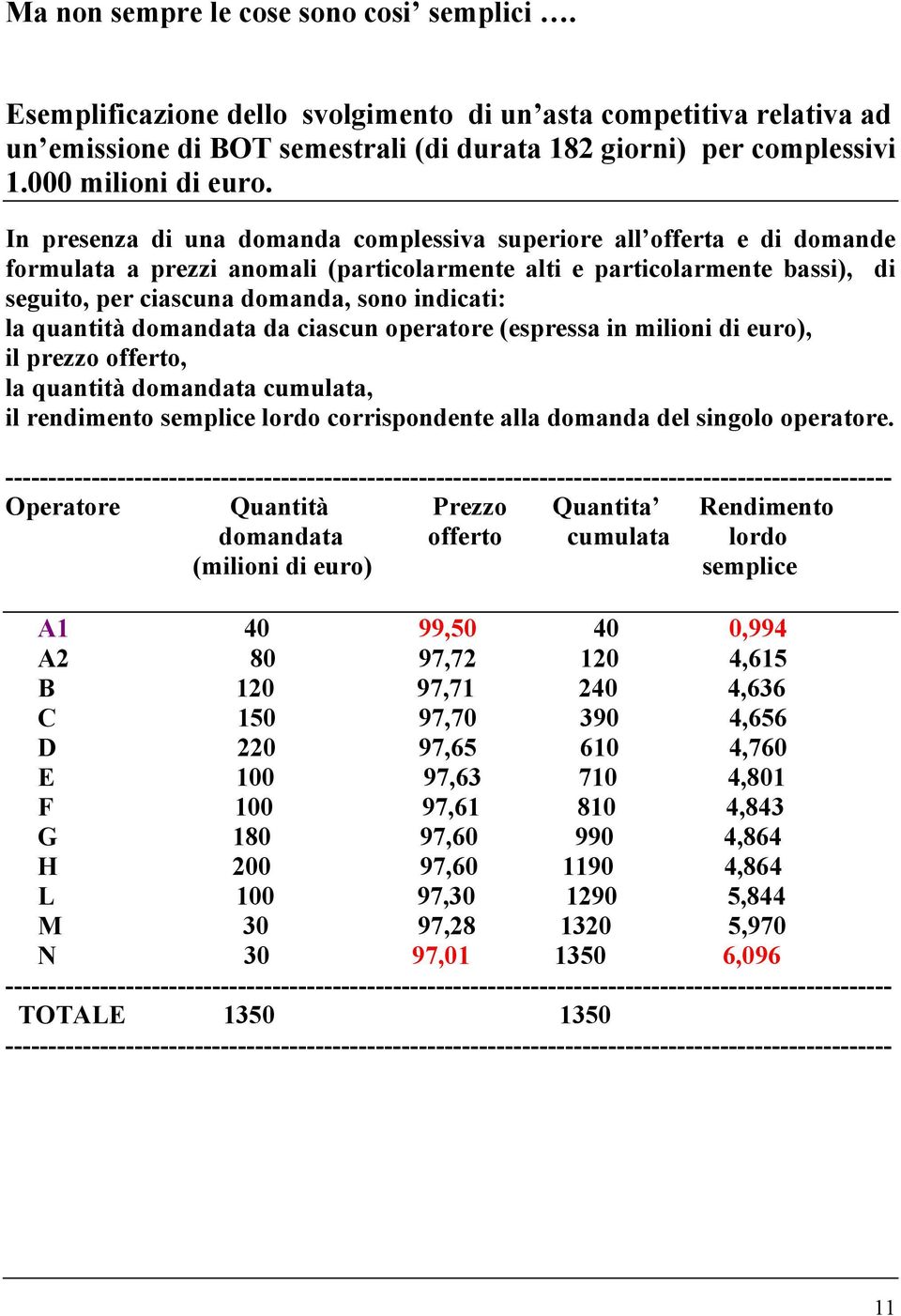 In presenza di una domanda complessiva superiore all offerta e di domande formulata a prezzi anomali (particolarmente alti e particolarmente bassi), di seguito, per ciascuna domanda, sono indicati: