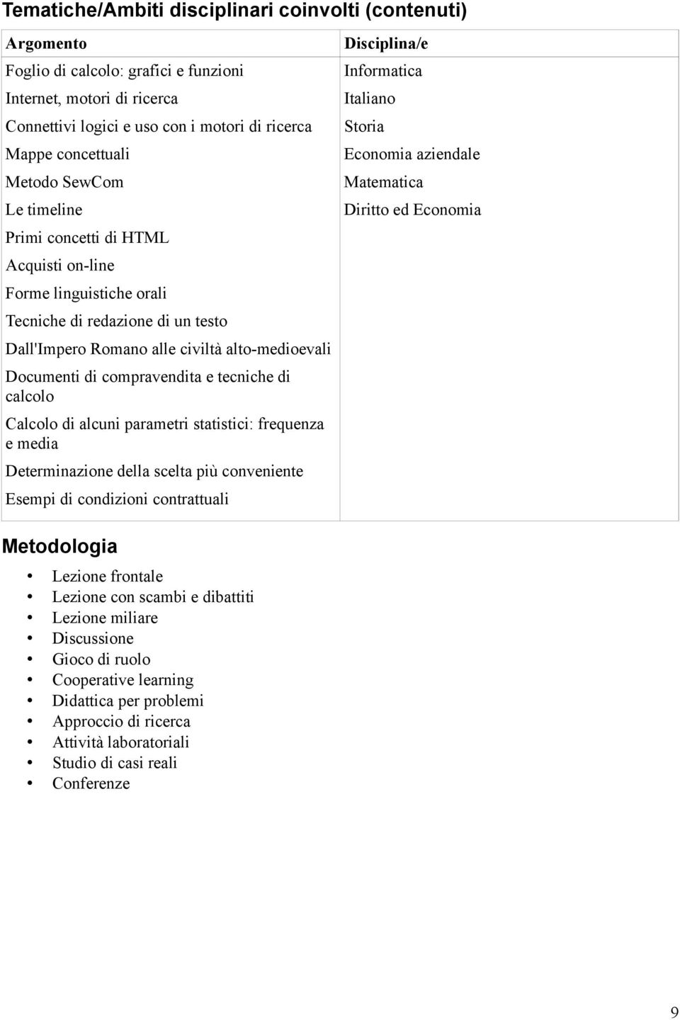 e tecniche di calcolo Calcolo di alcuni parametri statistici: frequenza e media Determinazione della scelta più conveniente Esempi di condizioni contrattuali Disciplina/e Italiano Storia Economia