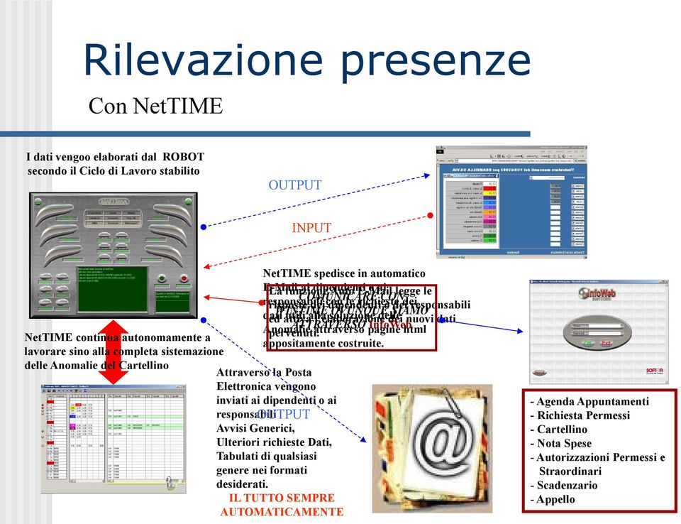 Anomalie ATTRAVERSO pervenuti. attraverso pagine InfoWeb html NetTIME continua autonomamente a appositamente costruite.