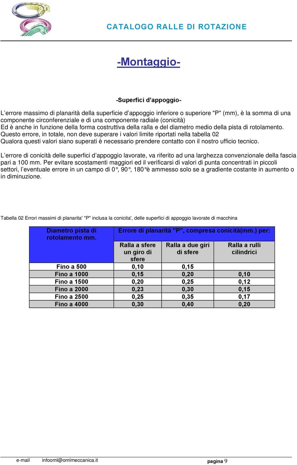 Questo errore, in totale, non deve superare i valori limite riportati nella tabella 02 Qualora questi valori siano superati è necessario prendere contatto con il nostro ufficio tecnico.