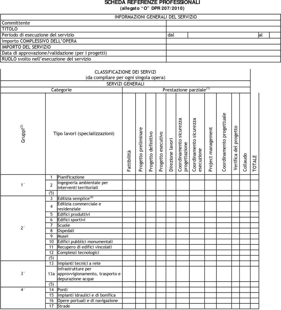 Prestazione parziale (1) Gruppi (2) Tipo lavori (specializzazioni) Fattibilità Progetto preliminare Progetto definitivo Progetto esecutivo Direzione lavori Coordinamento sicurezza progettazione