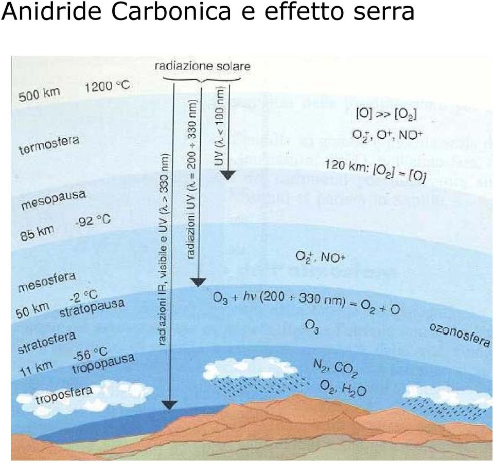 e effetto