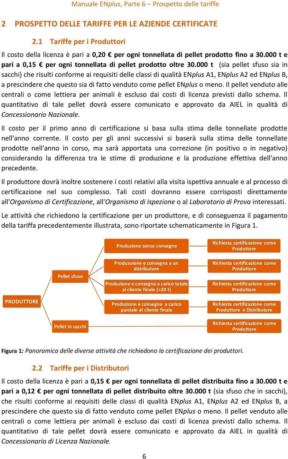 000 t (sia pellet sfuso sia in sacchi) che risulti conforme ai requisiti delle classi di qualità ENplus A1, ENplus A2 ed ENplus B, a prescindere che questo sia di fatto venduto come pellet ENplus o