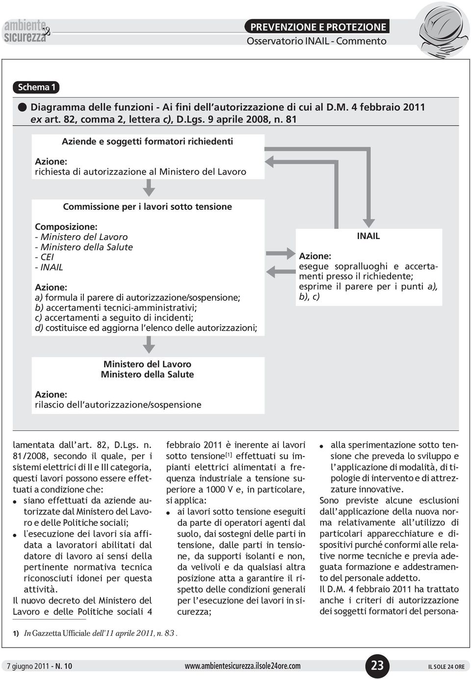 - CEI - INAIL INAIL Azione: a) formua i parere di autorizzazione/sospensione; b) accertamenti tecnici-amministrativi; c) accertamenti a seguito di incidenti; d) costituisce ed aggiorna eenco dee