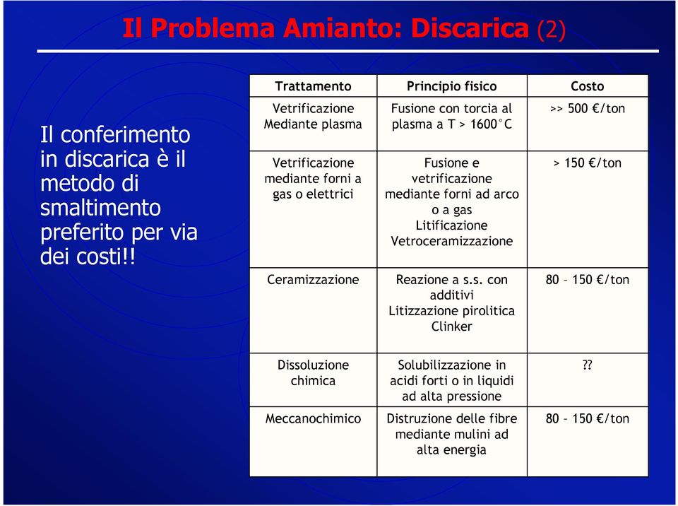 vetrificazione mediante forni ad arco o a gas 