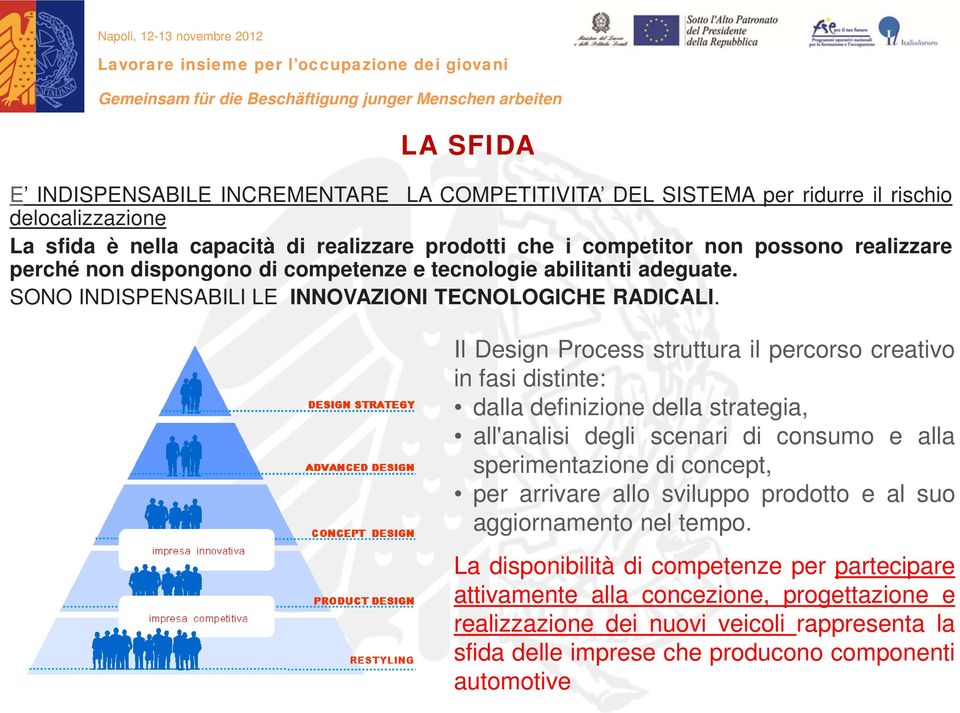 Il Design Process struttura il percorso creativo in fasi distinte: dalla definizione della strategia, all'analisi degli scenari di consumo e alla sperimentazione di concept, per arrivare