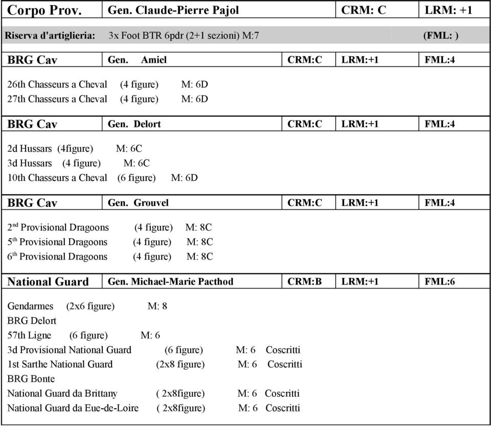 Delort CRM:C LRM:+1 FML:4 2d Hussars (4figure) M: 6C 3d Hussars (4 figure) M: 6C 10th Chasseurs a Cheval (6 figure) M: 6D BRG Cav Gen.