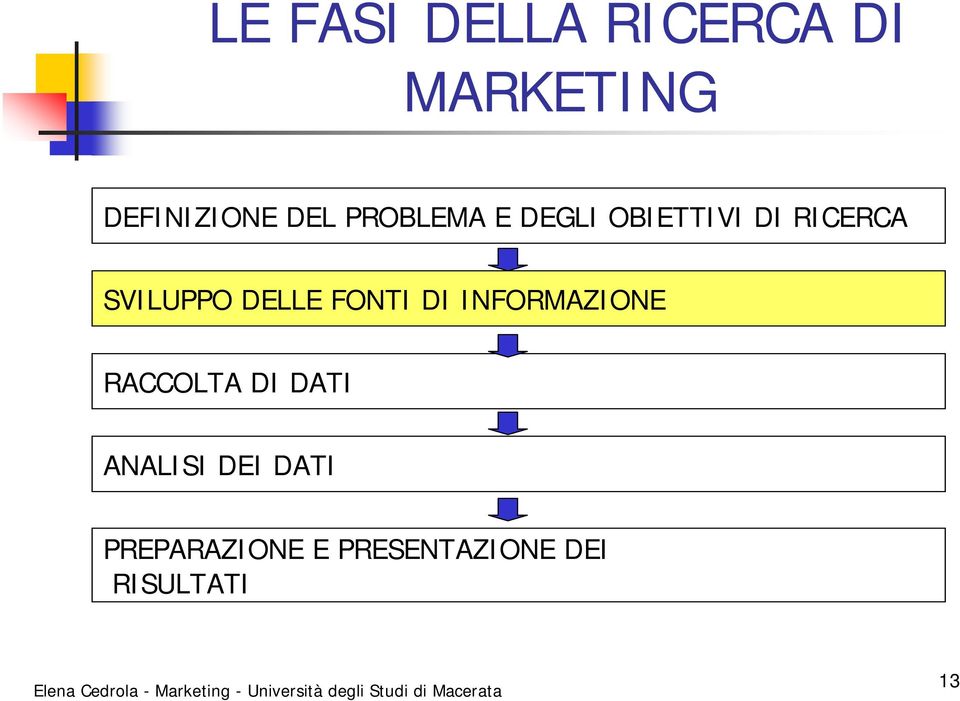 DELLE FONTI DI INFORMAZIONE RACCOLTA DI DATI