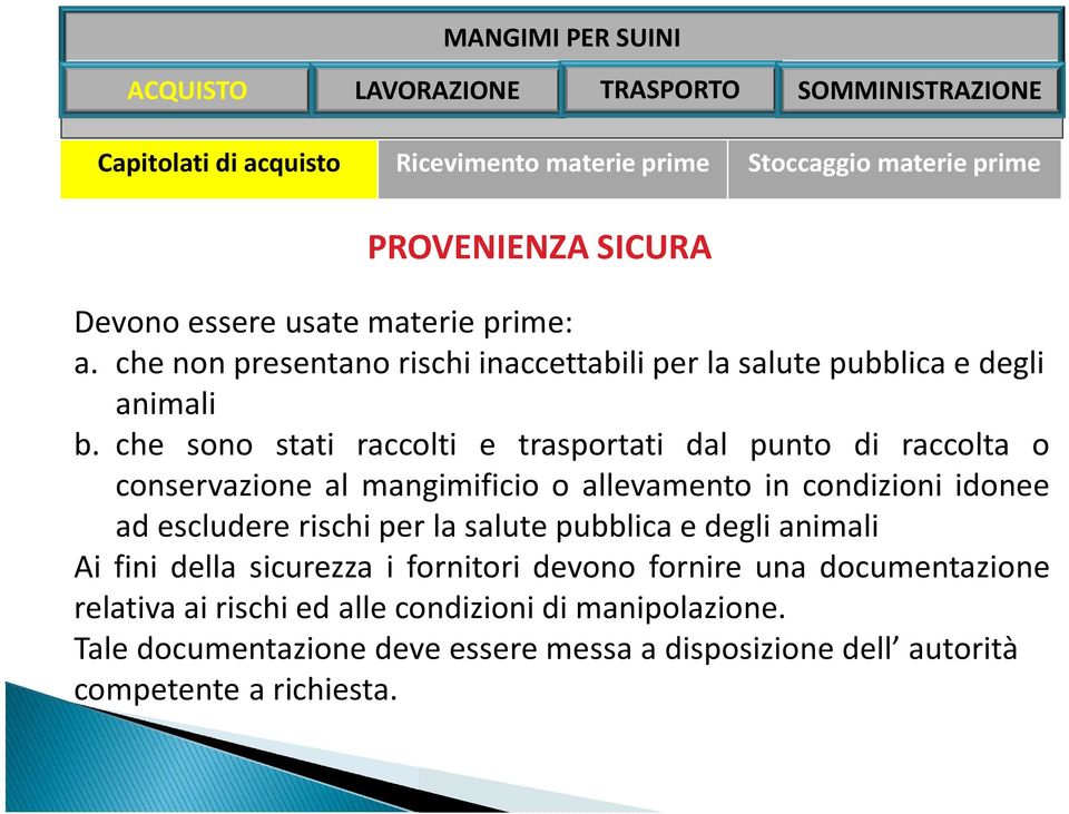 che sono stati raccolti e trasportati dal punto di raccolta o conservazione al mangimificio o allevamento in condizioni idonee ad escludere rischi per la salute pubblica