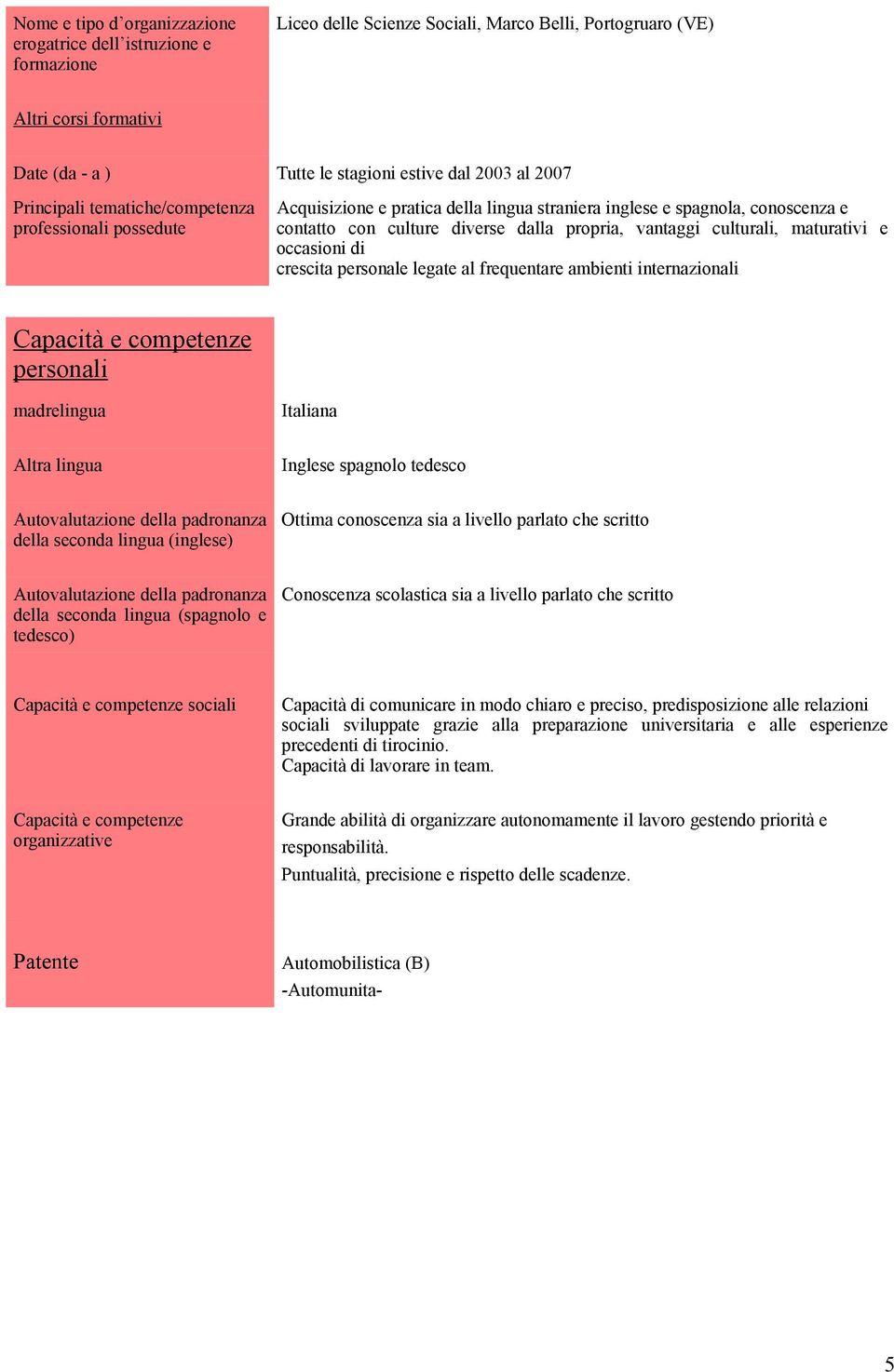 culturali, maturativi e occasioni di crescita personale legate al frequentare ambienti internazionali Capacità e competenze personali madrelingua Italiana Altra lingua Inglese spagnolo tedesco