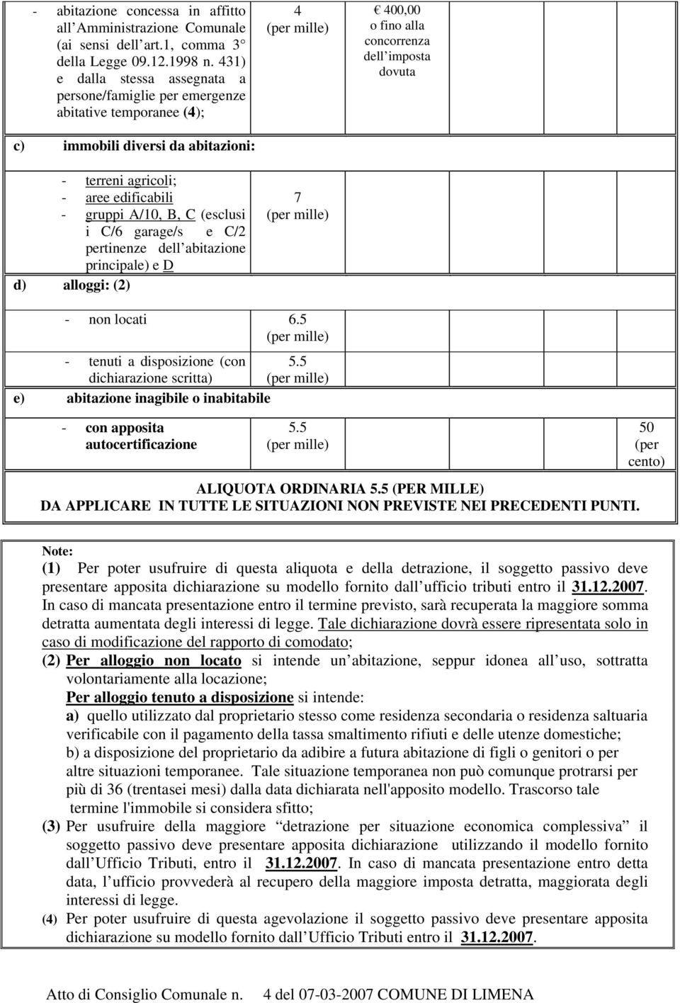 garage/s e C/2 pertinenze dell abitazione principale) e D d) alloggi: (2) 7 00,00 o fino alla concorrenza dell imposta dovuta - non locati 6.5 - tenuti a disposizione (con dichiarazione scritta) 5.