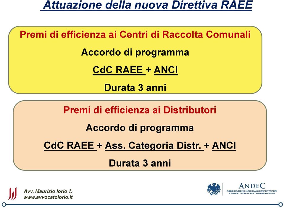 Premi di efficienza ai Distributori Accordo di