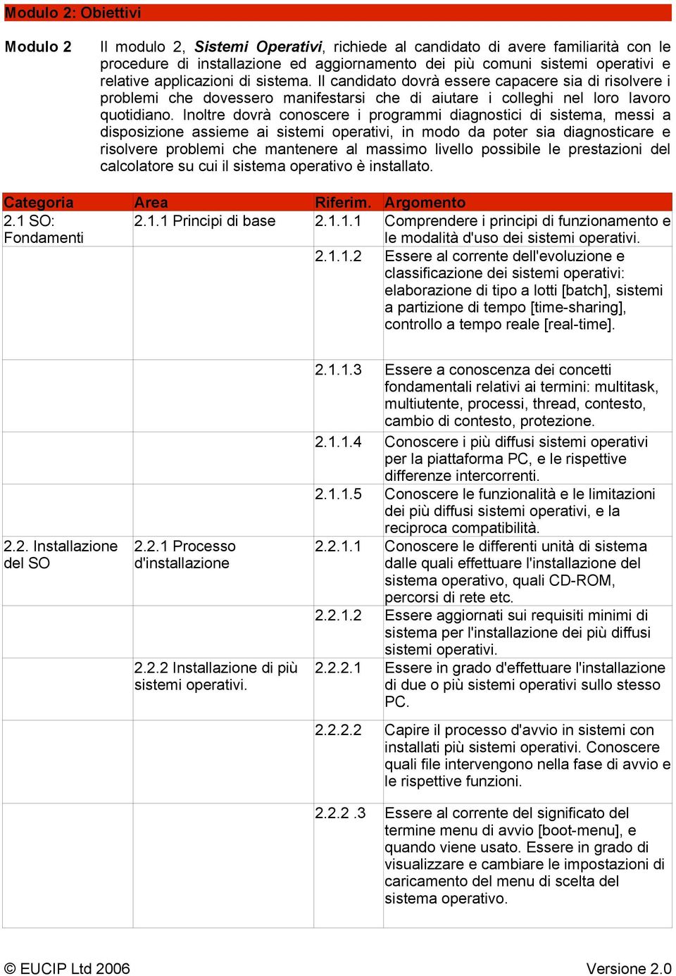 Inoltre dovrà conoscere i programmi diagnostici di sistema, messi a disposizione assieme ai sistemi operativi, in modo da poter sia diagnosticare e risolvere problemi che mantenere al massimo livello