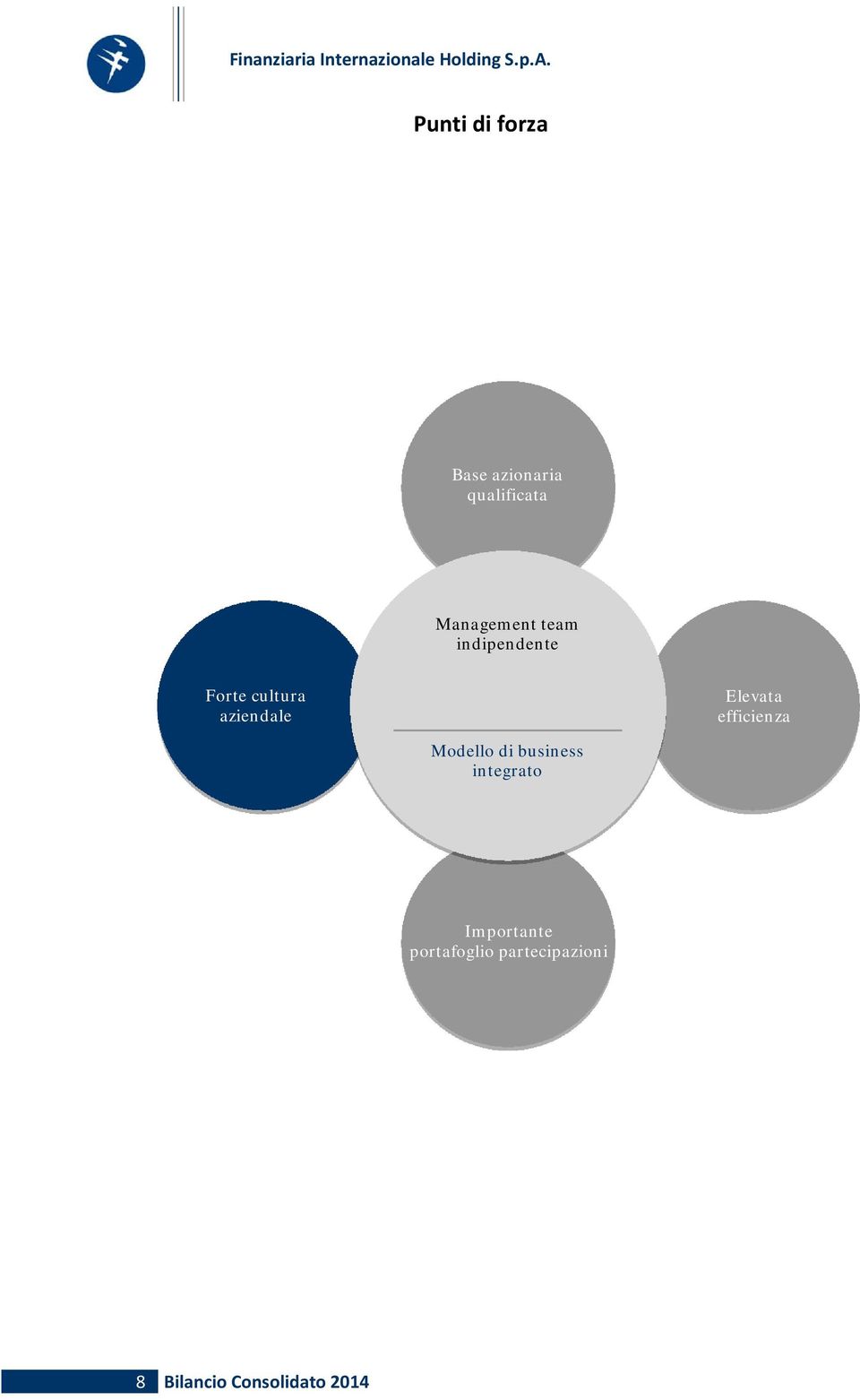 efficienza Modello di business integrato Importante