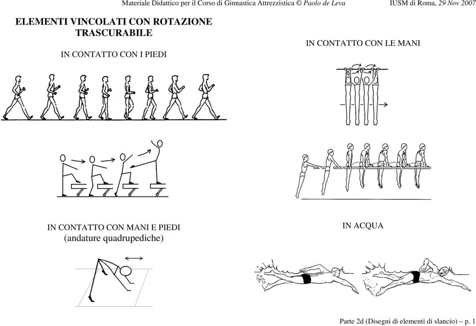 CONTATTO CON MANI E PIEDI (andature quadrupediche)