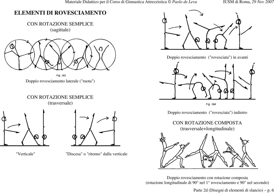 ROTAZIONE COMPOSTA (trasversale+longitudinale) "Verticale" "Discesa" o "ritorno" dalla verticale Doppio rovesciamento con