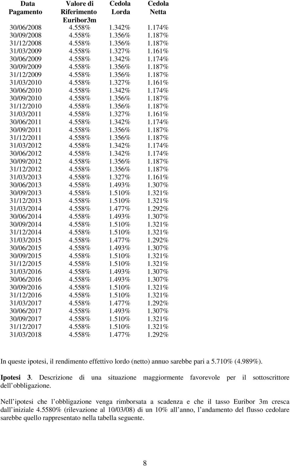 558% 1.327% 1.161% 30/06/2011 4.558% 1.342% 1.174% 30/09/2011 4.558% 1.356% 1.187% 31/12/2011 4.558% 1.356% 1.187% 31/03/2012 4.558% 1.342% 1.174% 30/06/2012 4.558% 1.342% 1.174% 30/09/2012 4.558% 1.356% 1.187% 31/12/2012 4.