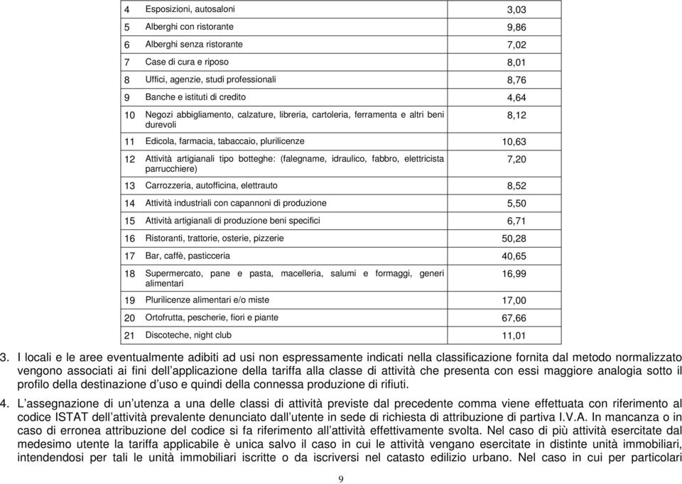 idraulico, fabbro, elettricista parrucchiere) 13 Carrozzeria, autofficina, elettrauto 8,52 14 Attività industriali con capannoni di produzione 5,50 15 Attività artigianali di produzione beni