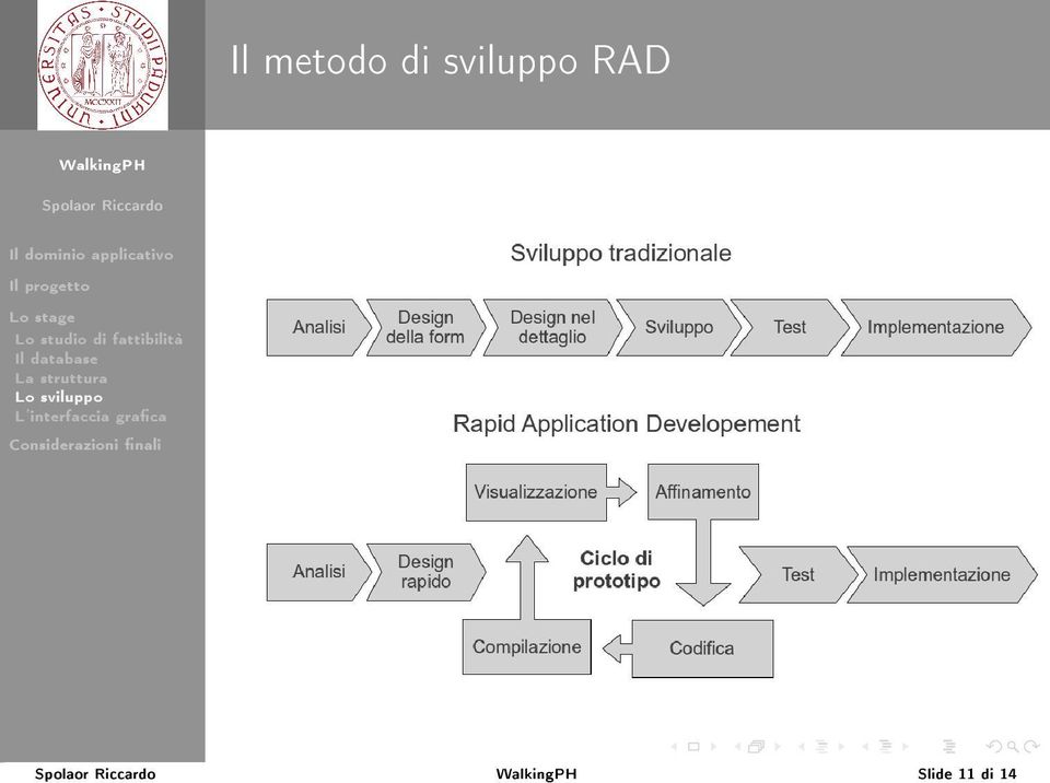 database La struttura Lo