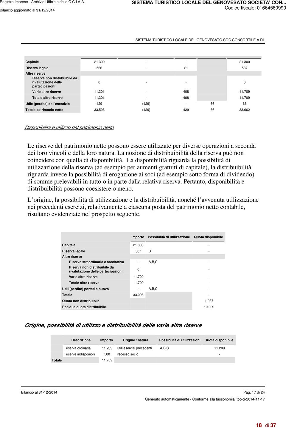 662 Disponibilità e utilizzo del patrimonio netto Le riserve del patrimonio netto possono essere utilizzate per diverse operazioni a seconda dei loro vincoli e della loro natura.