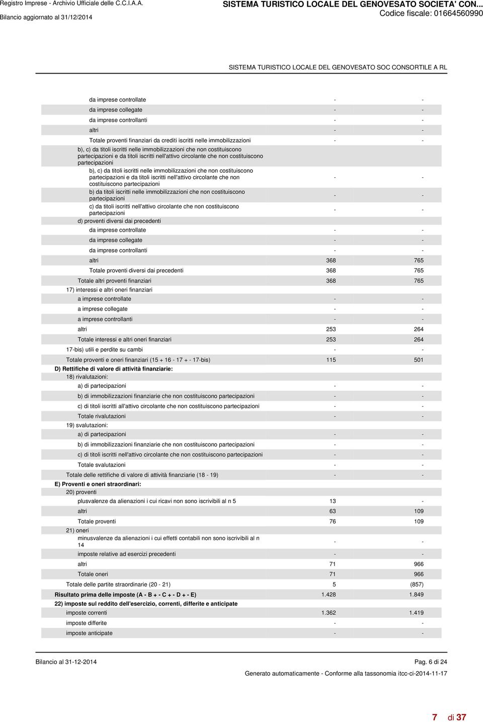 costituiscono partecipazioni e da titoli iscritti nell'attivo circolante che non costituiscono partecipazioni b) da titoli iscritti nelle immobilizzazioni che non costituiscono partecipazioni c) da