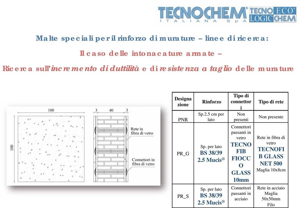 5 Mucis Tipo di connettor i Non presenti Connettori passanti in vetro TECNO FIB FIOCC O GLASS 10mm Tipo di rete Non presente Rete in