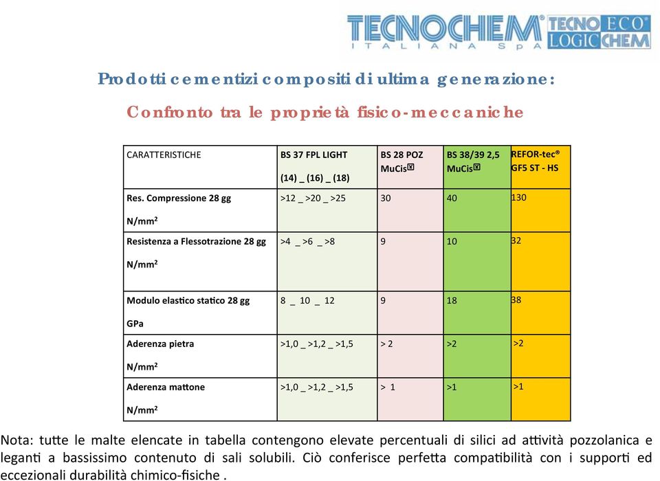 generazione: Confronto