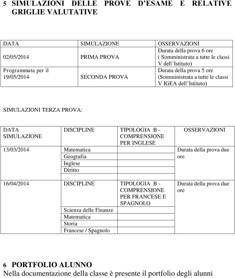 TIPOLOGIA B - COMPRENSIONE PER INGLESE OSSERVAZIONI 13/03/2014 Matematica Durata della prova due Geografia ore Inglese Diritto 16/04/2014 DISCIPLINE TIPOLOGIA B - COMPRENSIONE PER