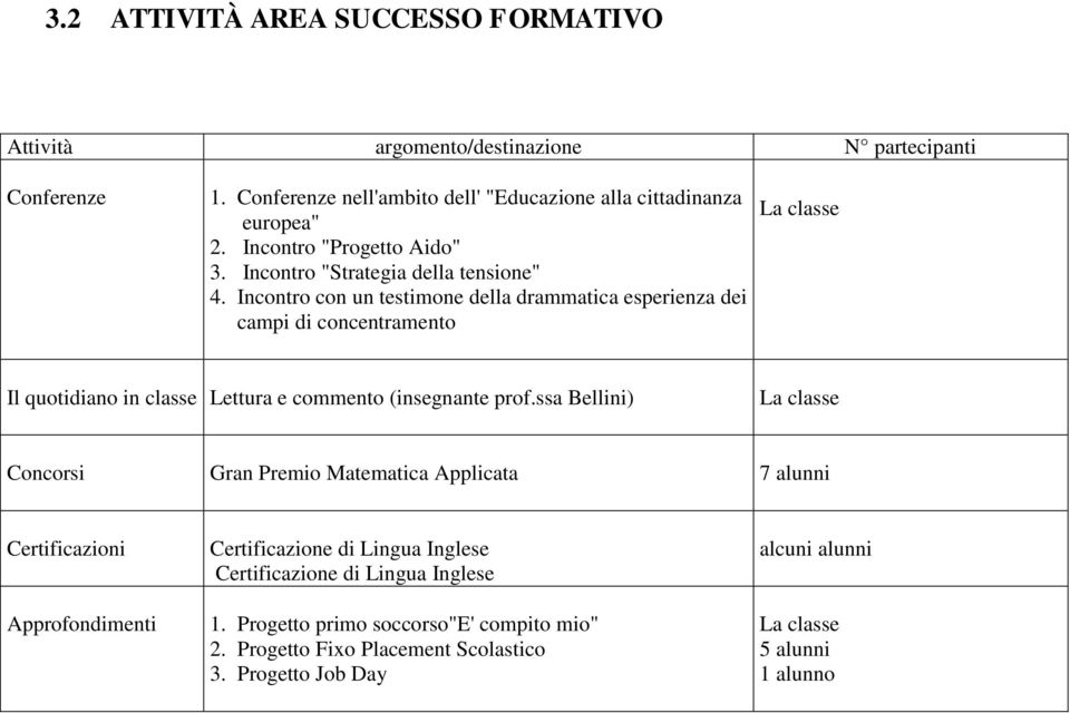 Incontro con un testimone della drammatica esperienza dei campi di concentramento La classe Il quotidiano in classe Lettura e commento (insegnante prof.