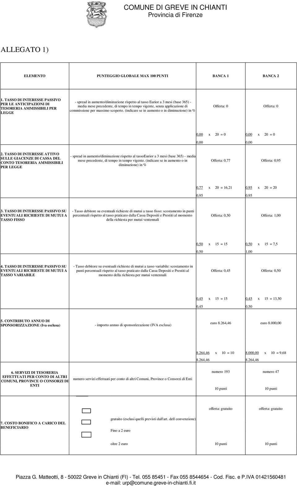 tempo vigente, senza applicazione di commissione per massimo scoperto. (indicare se in aumento o in diminuzione) in % Offerta: 0 Offerta: 0 0,00 x 20 = 0 0,00 x 20 = 0 0,00 0,00 2.