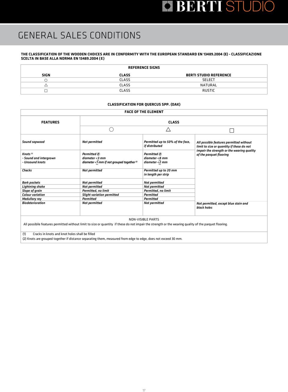 (Oak) FACE OF THE ELEMENT Features CLASS r Sound sapwood Not permitted Permitted up to 50% of the face, if distributed Knots (1) Permitted if: Permitted if: - Sound and intergrown diameter <3 mm